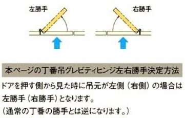 シブタニ グレビティヒンジ ＬＨ-７０ 蝶番、丁番、ヒンジ | kitnk.org