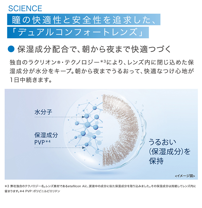 瞳の快適性と安全性を追求した、「デュアルコンフォートレンズ」 保湿成分配合で、朝から夜まで快適つづく 独自のラクリオン〓・テクノロジー*3により、レンズ内に閉じ込めた保湿成分が水分をキープ。朝から夜までうるおって、快適なつけ心地が1日中続きます。