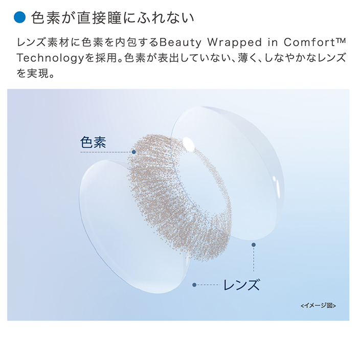色素が直接瞳にふれない レンズ素材に色素を内包するBeauty Wrapped in Comfort〓 Technologyを採用。色素が表出していない、薄く、しなやかなレンズを実現。