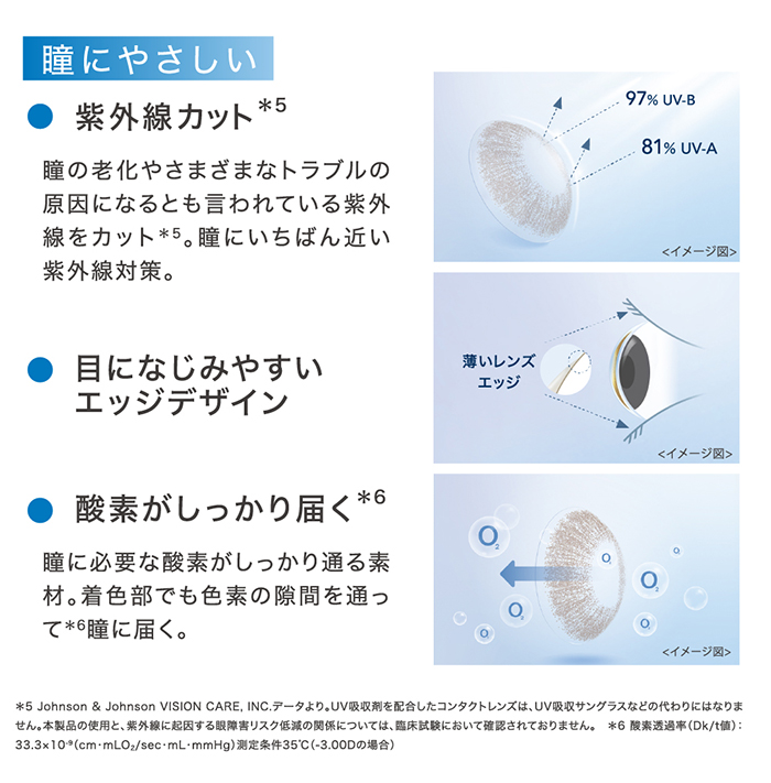 瞳にやさしい 紫外線カット 瞳の老化やさまざまなトラブルの原因になるとも言われている紫外線をカット*5。瞳にいちばん近い紫外線対策。 目になじみやすいエッジデザイン 薄いレンズ エッジ 酸素がしっかり届く 瞳に必要な酸素がしっかり通る素材。着色部でも色素の隙間を通って*6瞳に届く。