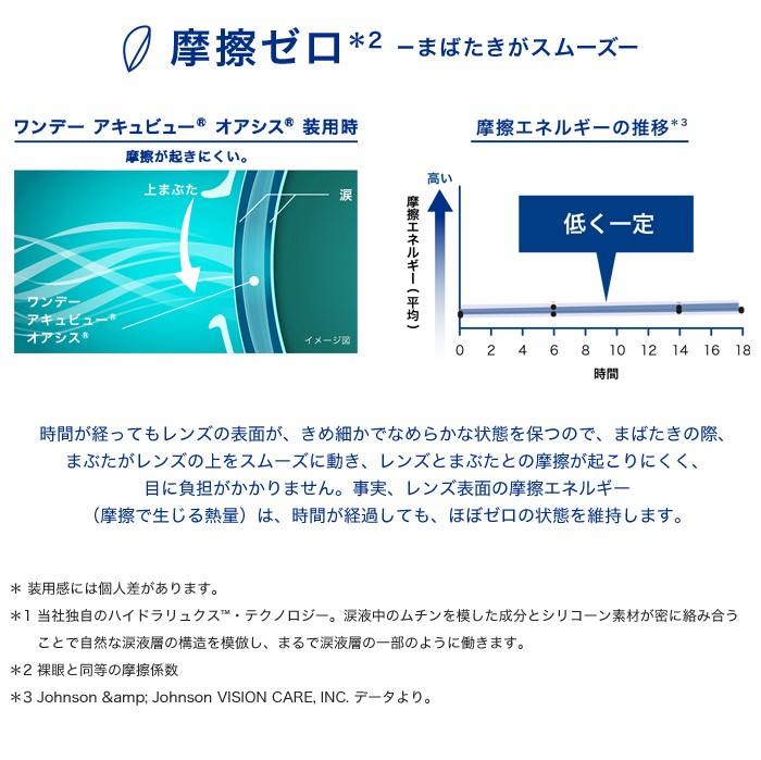 ワンデーアキュビューオアシス 90枚パック2箱セット(左右各1箱) 【 コンタクトレンズ 1day 90枚 ACUVUE oasys ワンデー  1日使い捨て 】 :G002005012061002X:みんなのコンタクト - 通販 - Yahoo!ショッピング