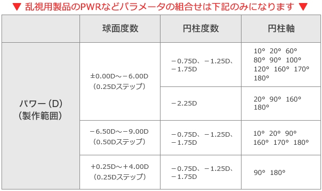 ワンデーアキュビューモイスト乱視用政策範囲