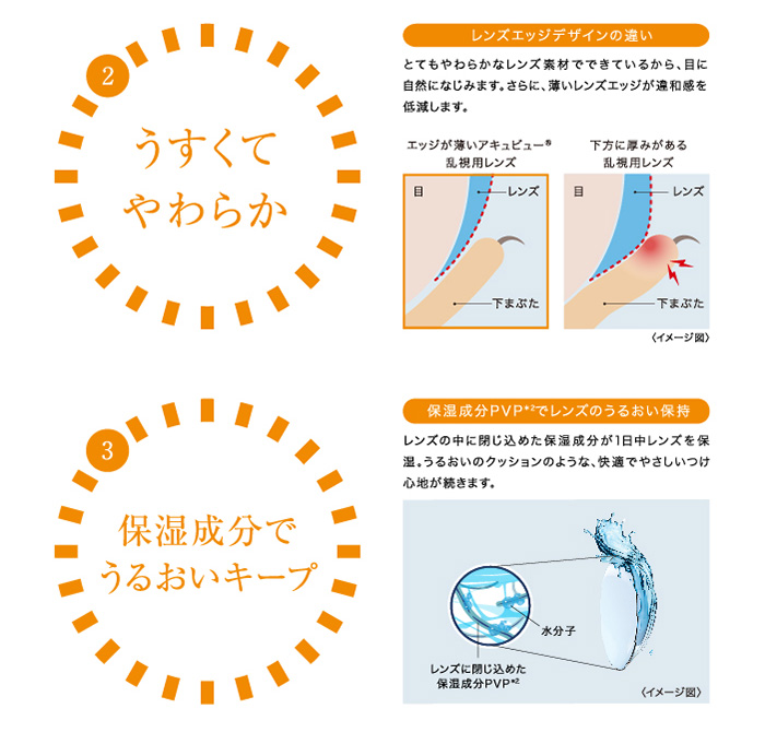 ワンデーアキュビューモイスト乱視用 2.うすくてやわらか レンズエッジデザインの違い 3.保湿成分でうるおいキープ 保湿成分PVPでレンズのうるおい保持
