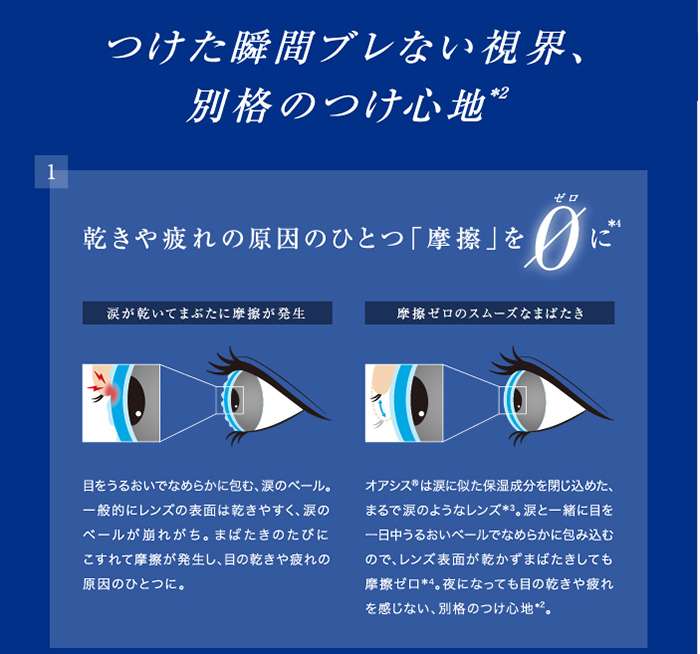 アキュビューオアシス乱視用 つけた瞬間ブレない視界、別格のつけ心地 乾きや疲れの原因のひとつ「摩擦」を０ゼロに