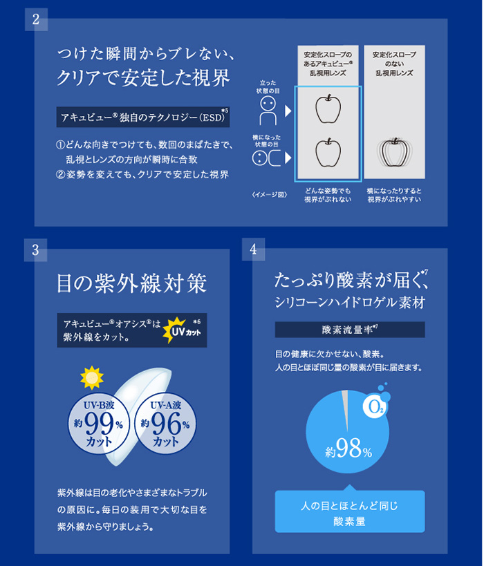 アキュビューオアシス乱視用 つけた瞬間からブレないクリアで安定した視界 目の紫外線対策 たっぷり酸素が届くシリコーンハイドロゲル素材