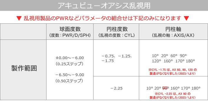 アキュビューオアシス乱視用製作範囲