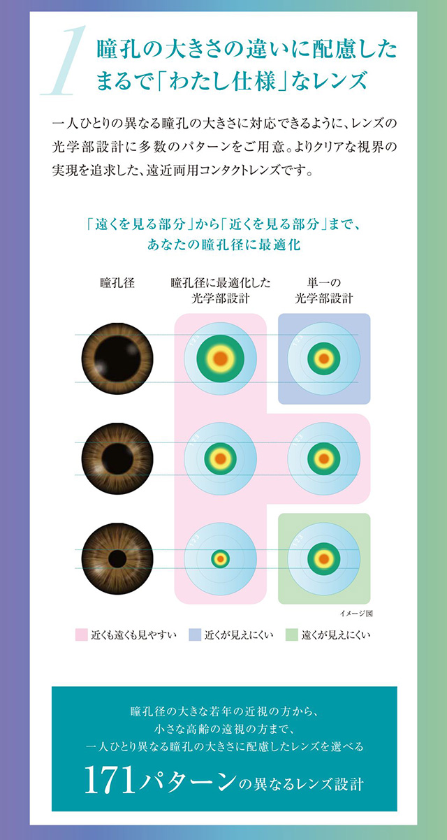 コンタクトレンズ自由自在 コンタクト通販 レンズアップル - Yahoo!ショッピング