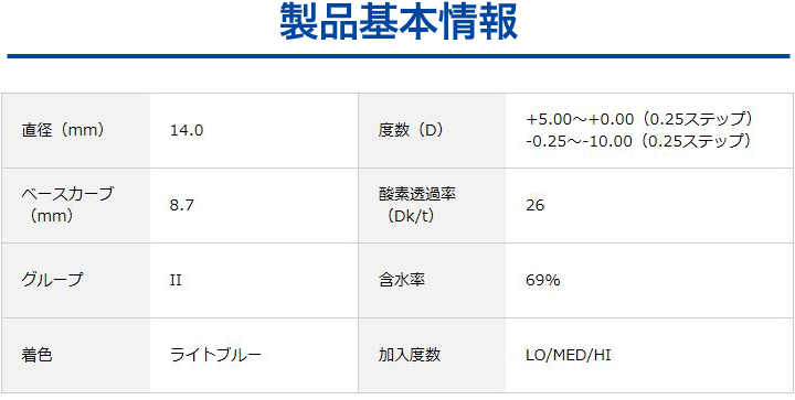 デイリーズアクアコンフォートプラスマルチフォーカル 【 コンタクトレンズ 遠近両用 ワンデー 1day 日本アルコン Alcon DAILIES 】  :d1-b01:みんなのコンタクト - 通販 - Yahoo!ショッピング