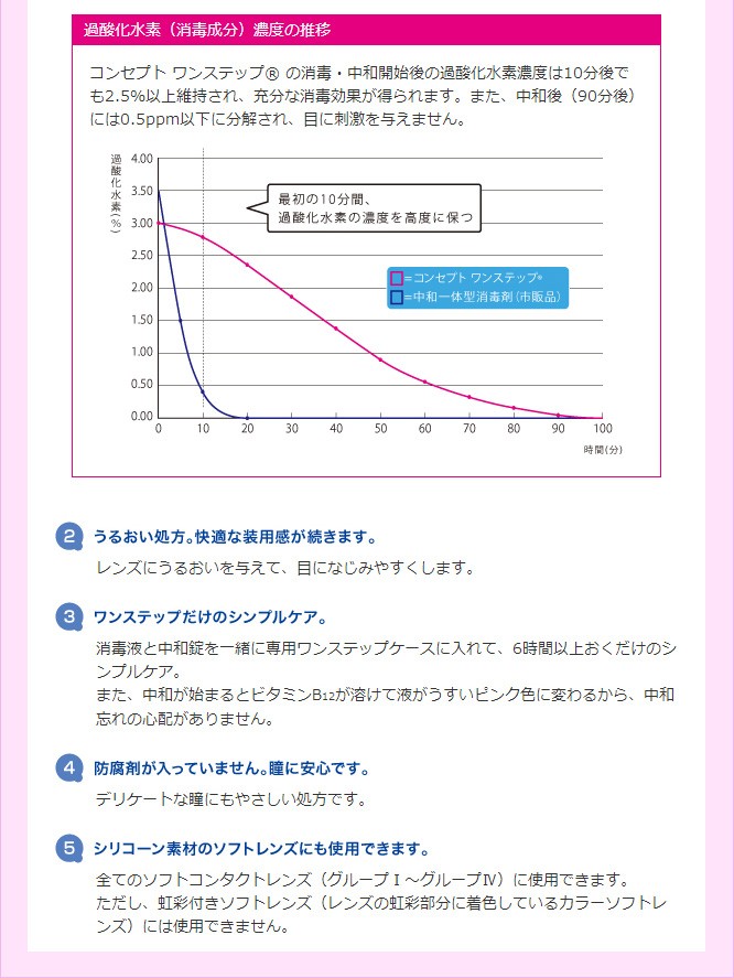 コンセプトワンステップ ダブルパック 300ml 2本入 コンタクトレンズ 洗浄液 Amo ケア用品 消毒中和 過酸化水素 G002012090999001x 小田急みんなのコンタクト 通販 Yahoo ショッピング