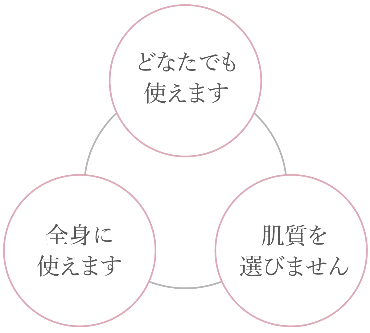 どなたでも使えます