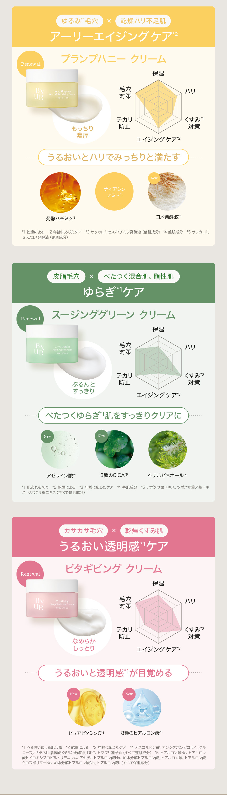 ByUR（バイユア） クリーム フェイスクリーム V1 プランプハニー スー