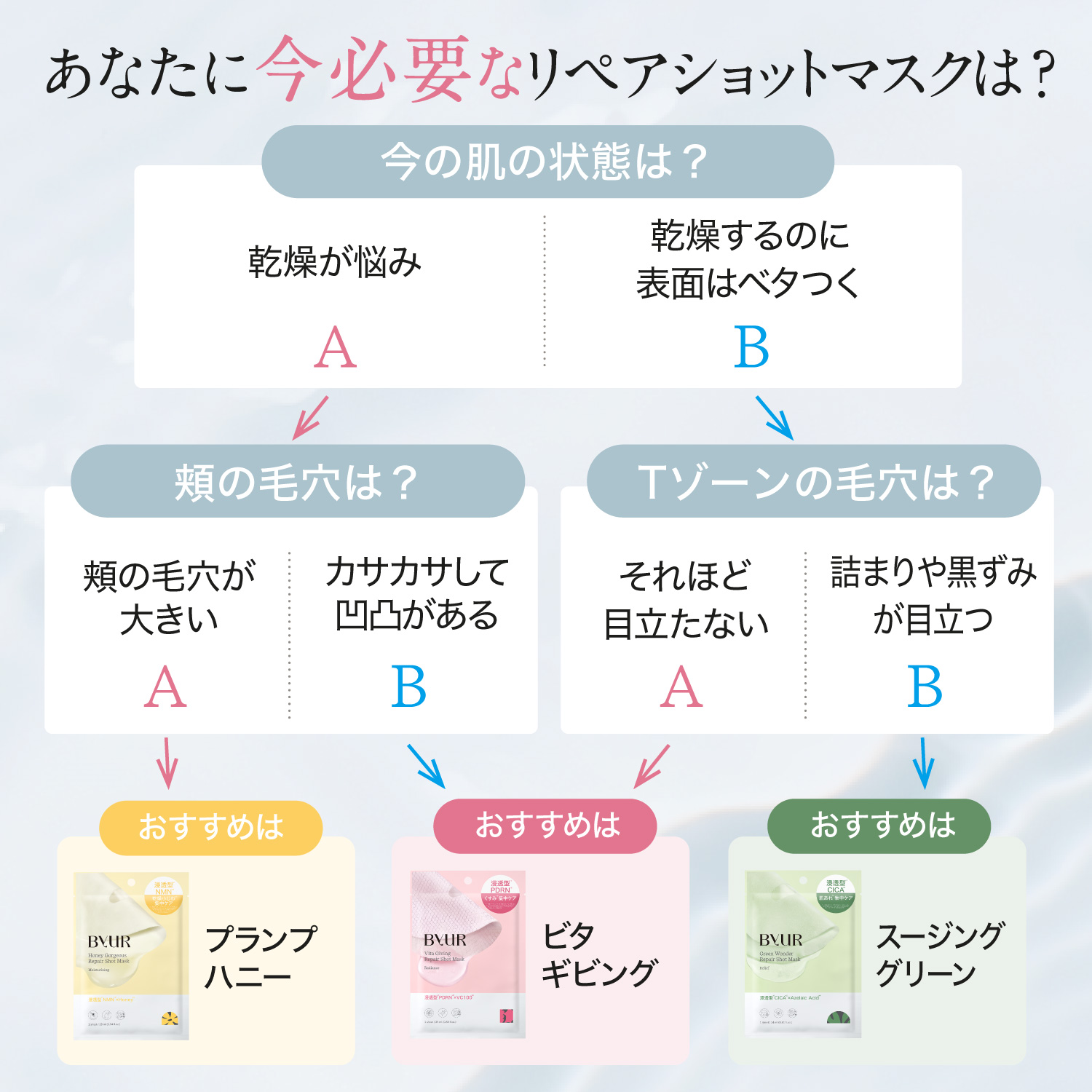 ByUR（バイユア） パック フェイスパック シートマスク 個包装 パック