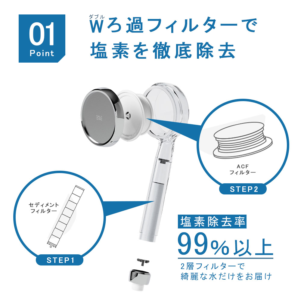 万博・韓国館展示 マルチフィルターシャワーヘッド フィルター 塩素