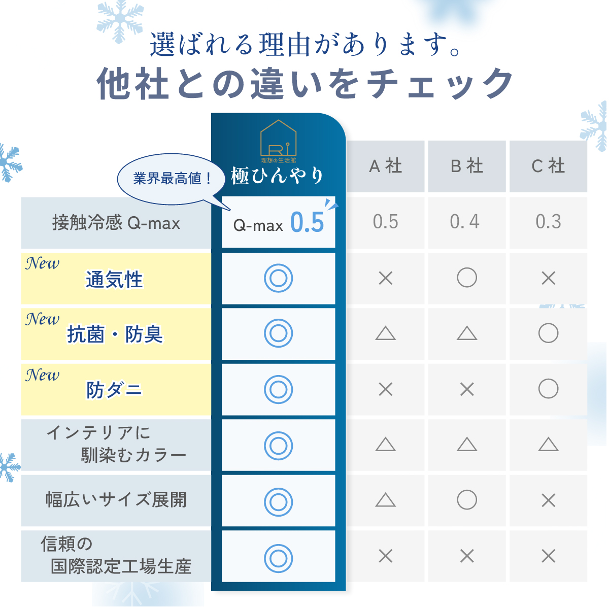 ボックスシーツ 極 ひんやり 強冷感 パッド一...の詳細画像2