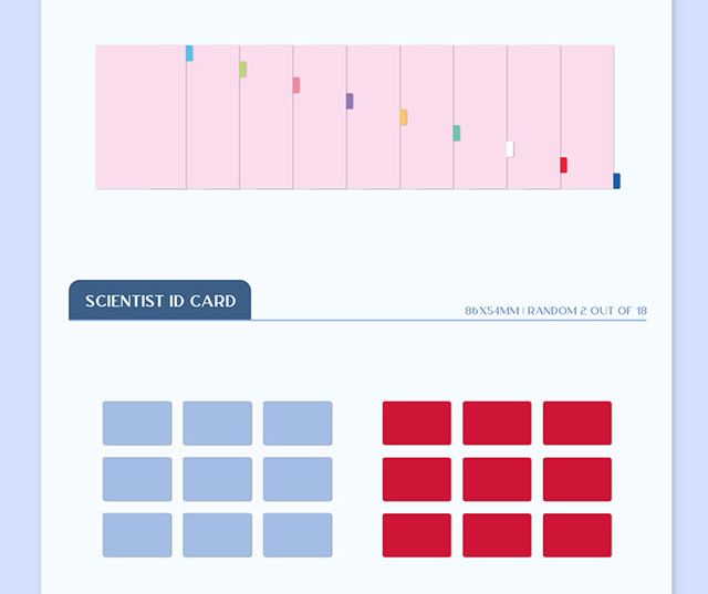 3rd Full Album Formula of Love: O+T=8 STUDY ABOUT LOVE ver/TWICE