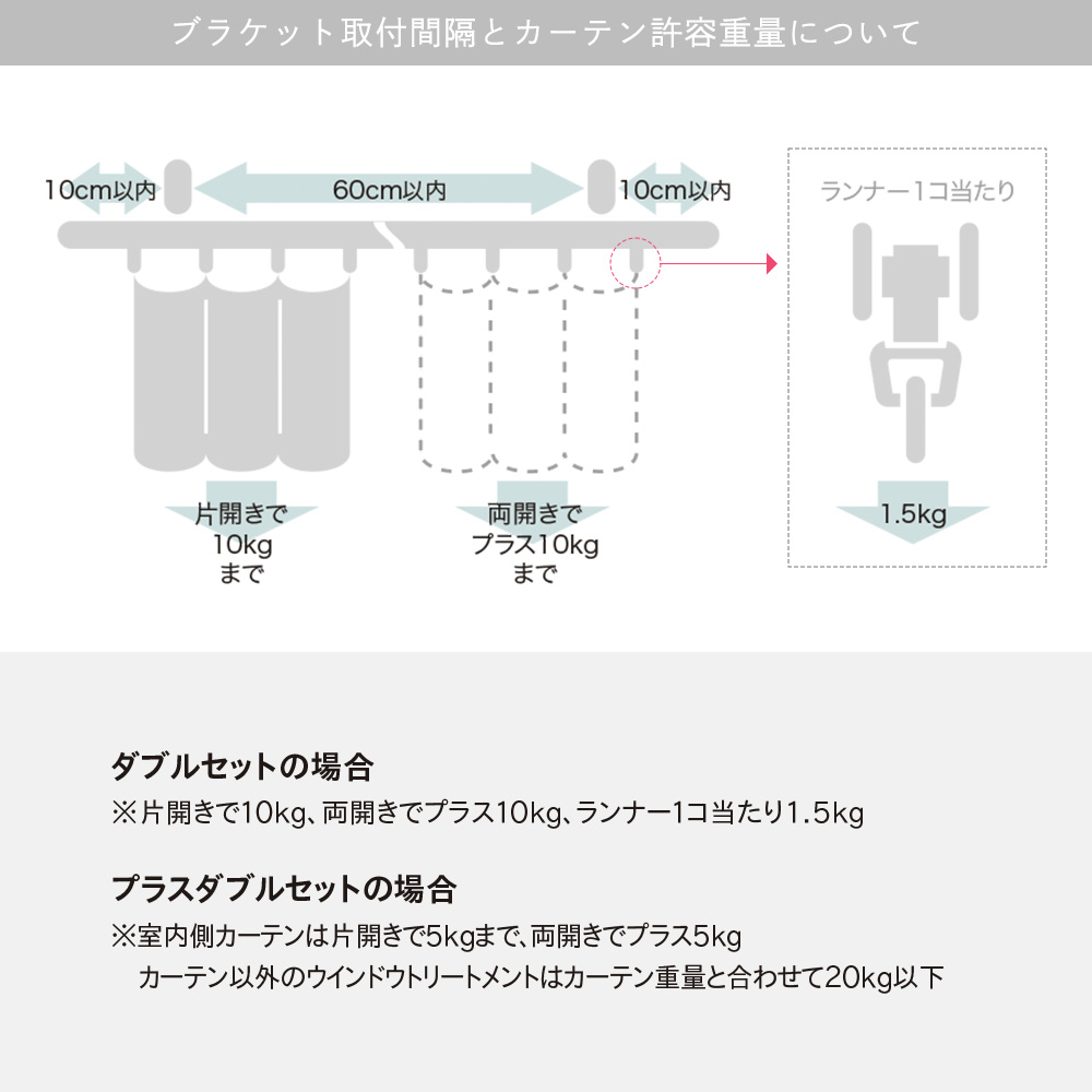 カーテンボックス カーテンレールカバー diy 天井付け 正面付け toso プラスダブルセット トーソー 断熱 101cm〜150cm 直送品 JQ | ブランド登録なし | 09