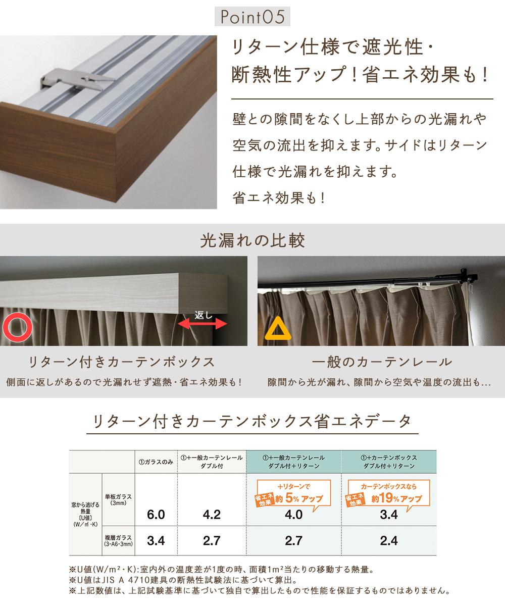 カーテンボックス カーテンレールカバー diy 天井付け 正面付け toso プラスダブルセット トーソー 断熱 101cm〜150cm 直送品 JQ | ブランド登録なし | 04
