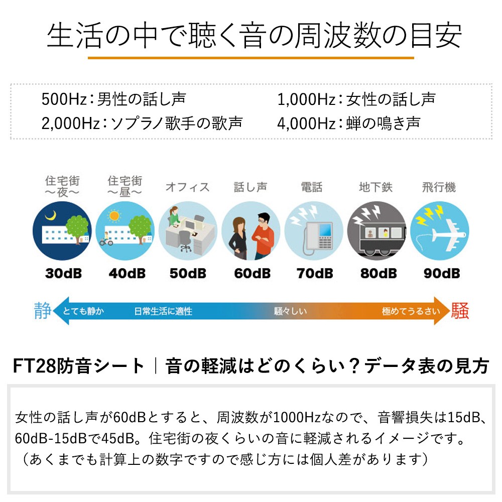 ビニールカーテン 防音シート 遮音 防炎 耐候 防水 耐水 FT28（1mm厚