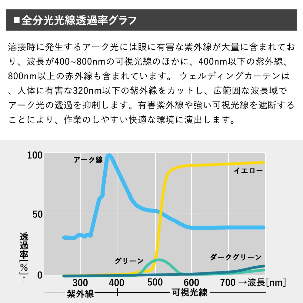 溶接カーテン 防炎 アーク光対策 フィルム FT32（0.35mm厚）ウェルディングカーテン 幅531〜660cm 丈50〜100cm JQ