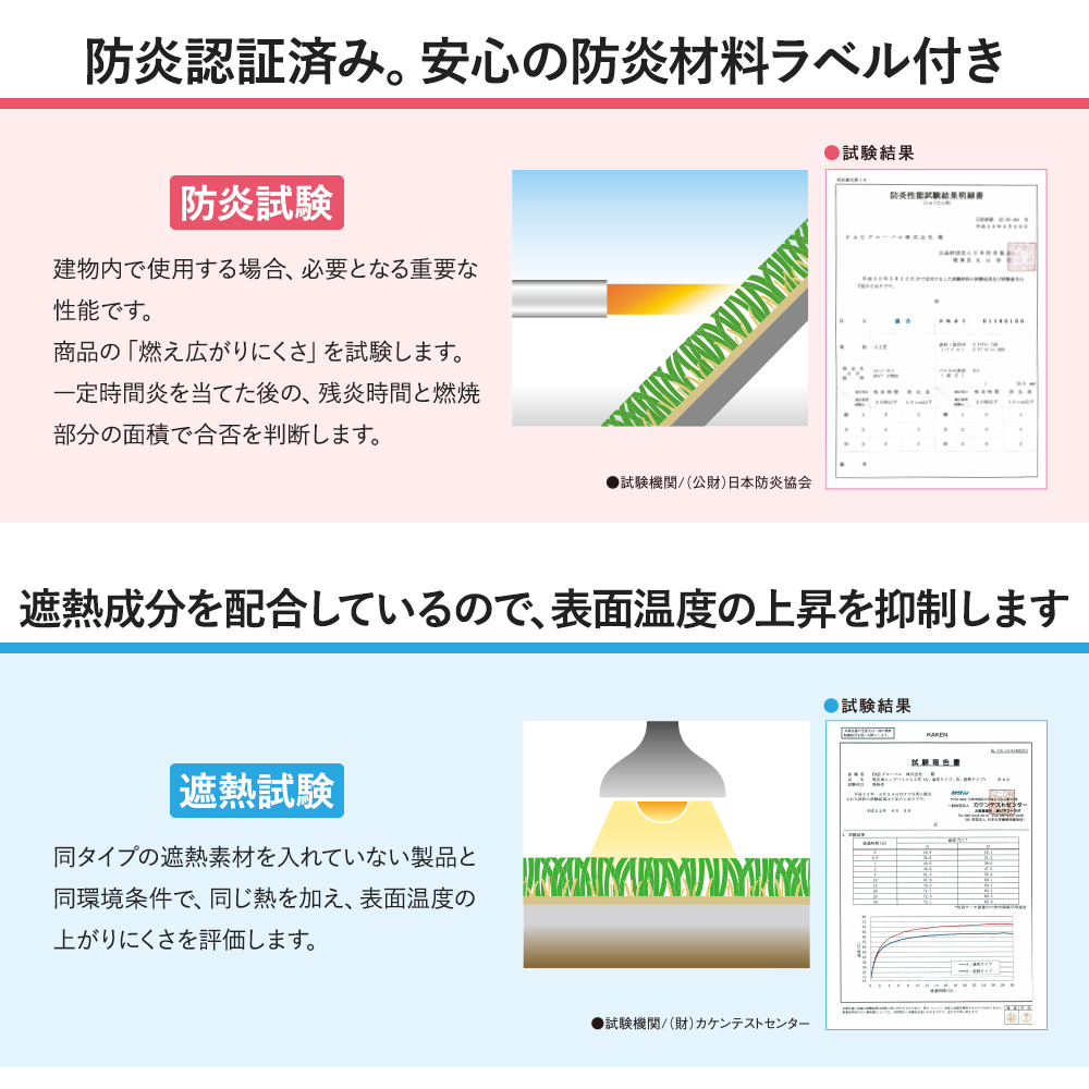 人工芝 ロール ベランダ ウッドデッキ diy 天然芝風 いつでもGREEN あそびタイプ 1×10m 直送品 JQ | ブランド登録なし | 04