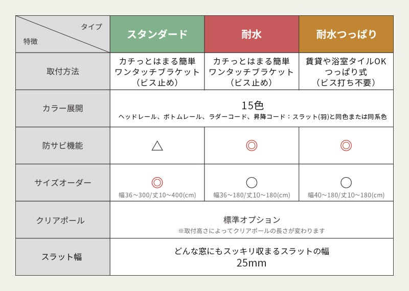 ブラインド アルミブラインド スタンダードタイプ オーダー 幅101