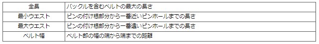 採寸箇所の説明一覧