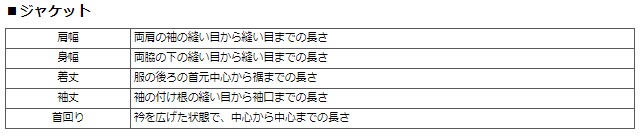 採寸箇所の説明一覧