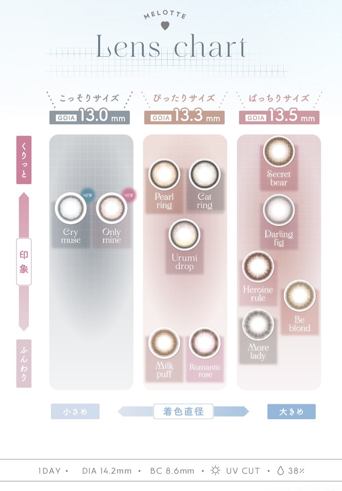 melotte（メロット） 10枚入×2箱 / 送料無料 / メール便 : コンタクト