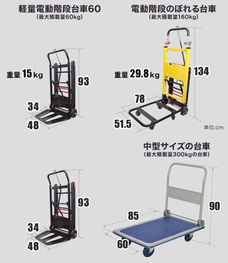 軽量電動階段台車60 積載量60kg 階段のぼれる台車ライト サンコー ELECTRSL 電動台車 ドリンク お米などの荷揚げ 運搬に  代引き・沖縄発送不可