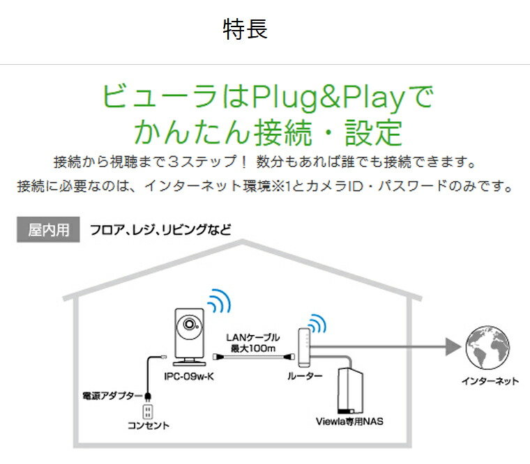 ソリッドカメラ ワイヤレスセキュリティカメラ ワイドアングル フルHD