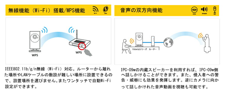 ソリッドカメラ ワイヤレスセキュリティカメラ ワイドアングル フルHD