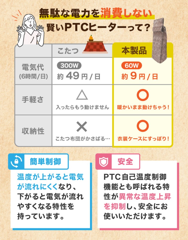 おひとりさま用着るこたつ こたんぽ 3個セット 下半身すっぽり 電気 