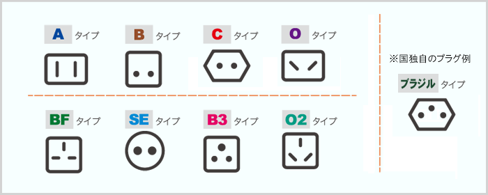 電源プラグの形状