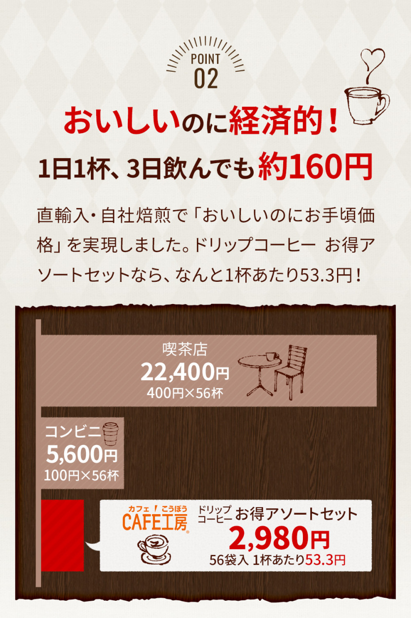 おいしいのに経済的！