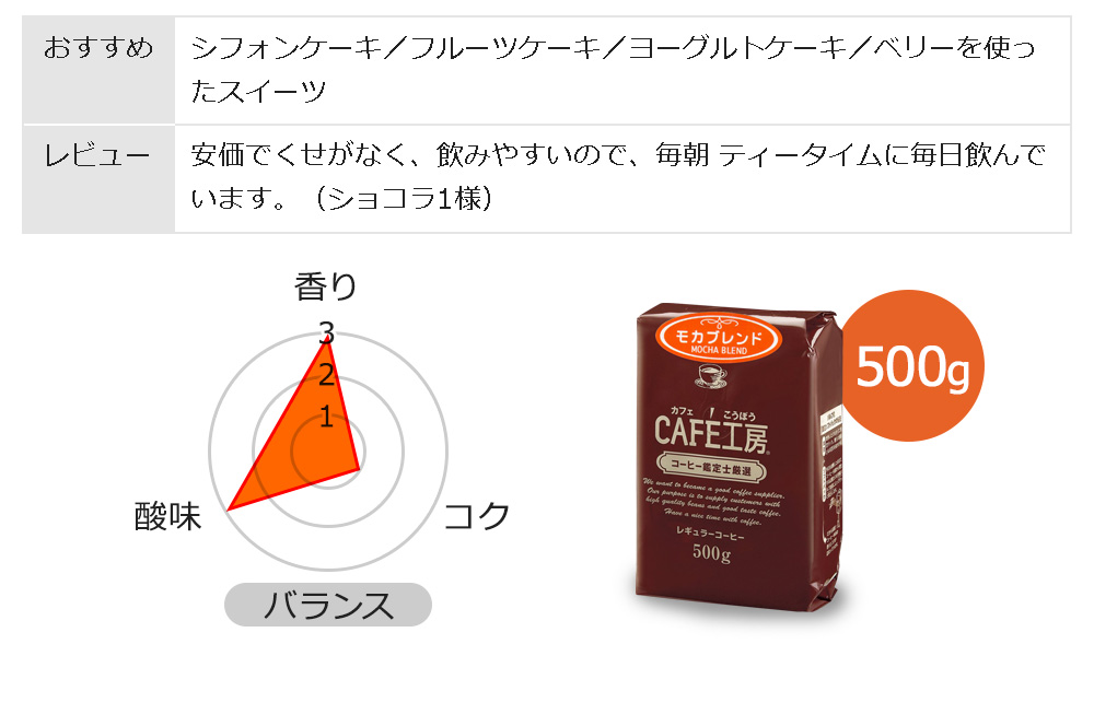 コーヒー コーヒー豆 粉 ブレンド3種類飲み比べセット1.5kg（モカ