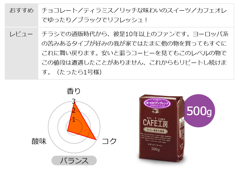 ヨーロピアンブレンド