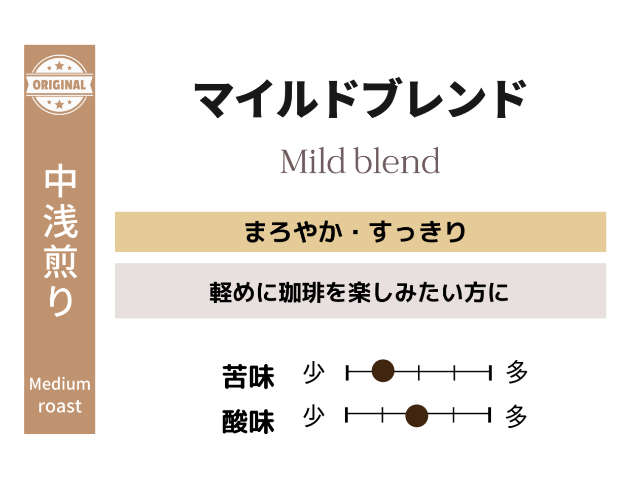 お歳暮 コーヒー豆 ギフト 高級 ６種類のブレンド豆 1200ｇ コーヒー詰め合わせ 珈琲豆 プレゼント 送料無料 御礼 御祝 内祝 誕生日 御供  :c-0006:自家焙煎珈琲 カフェカンパニー - 通販 - Yahoo!ショッピング