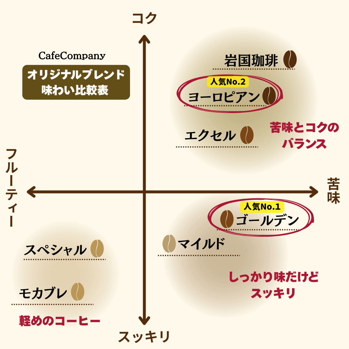 母の日 コーヒー豆ギフト 送料無料 保存缶付 ブレンド豆 セット 400g