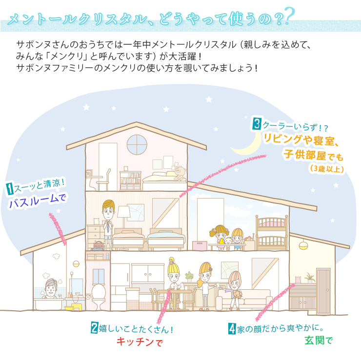 メントールクリスタル