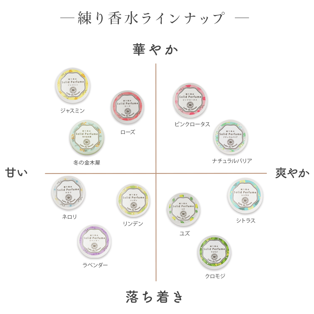 練り香水