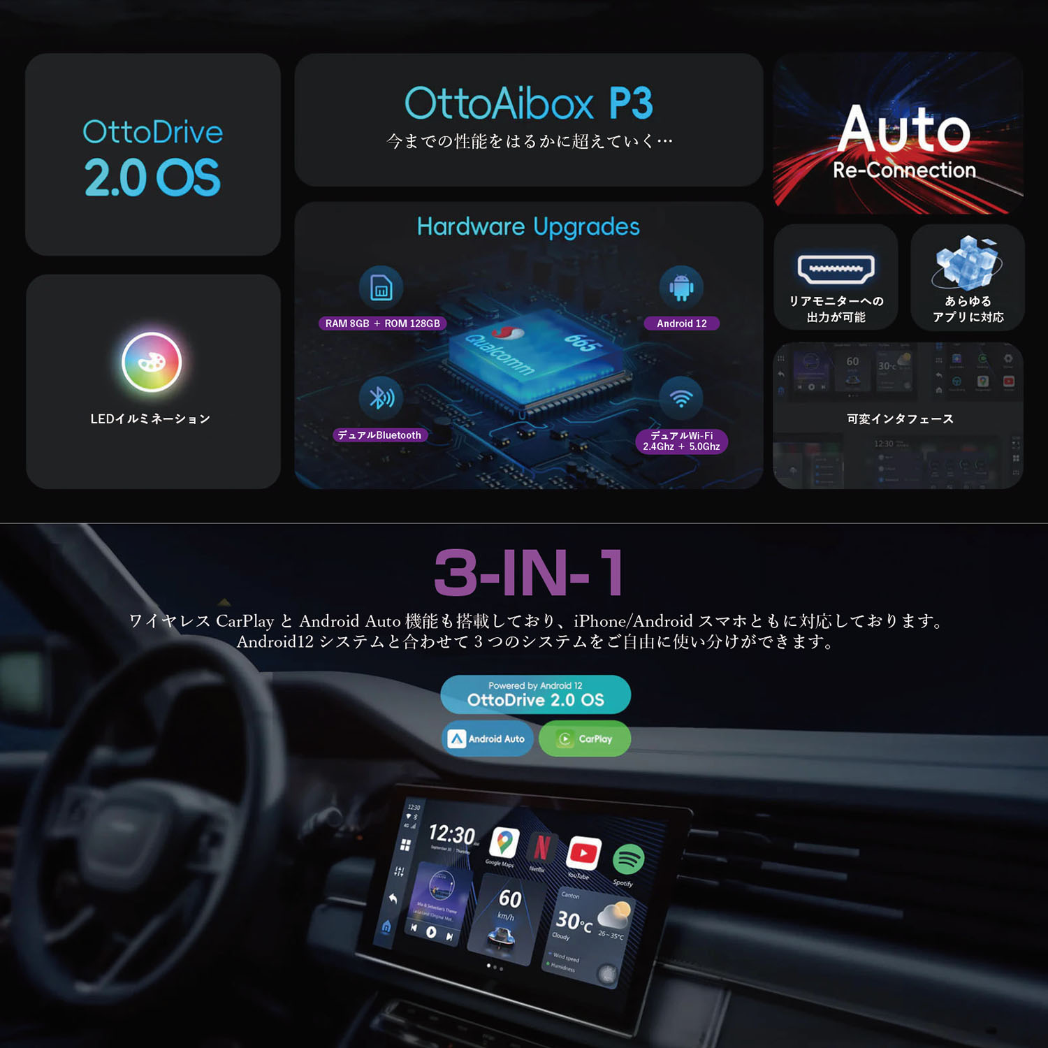 オットキャスト Ottocast OttoAibox P3 CarPlay AndroidAuto AI Box 