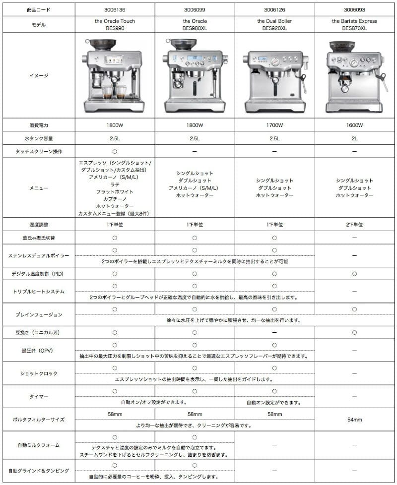 家庭用 エスプレッソマシン ブレビル社 豆挽き付 シングルボイラー バリスタエクスプレス カプチーノ ラテアート Breville BES870XL  : 3006093 : カリフォルニアキッチンマーケット - 通販 - Yahoo!ショッピング