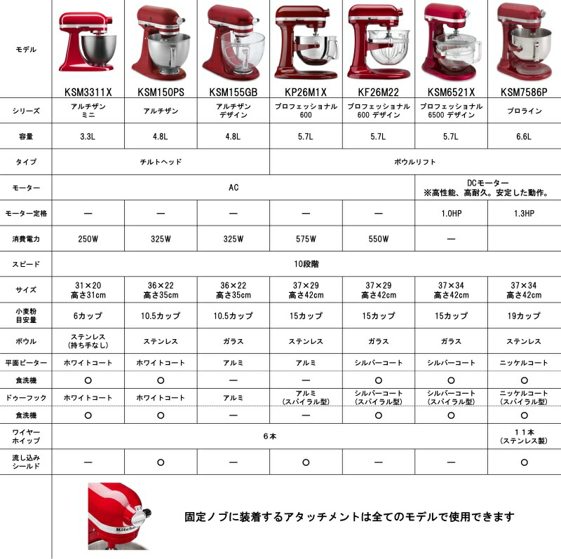 キッチンエイド スタンドミキサー プロフェッショナル 600 5.8L