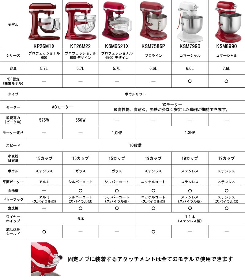 キッチンエイド スタンドミキサー コマーシャルシリーズ 7.6L 大容量