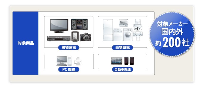 5年間延長保証（自然故障＋物損故障対象）のご案内 - カメラのサイトウ