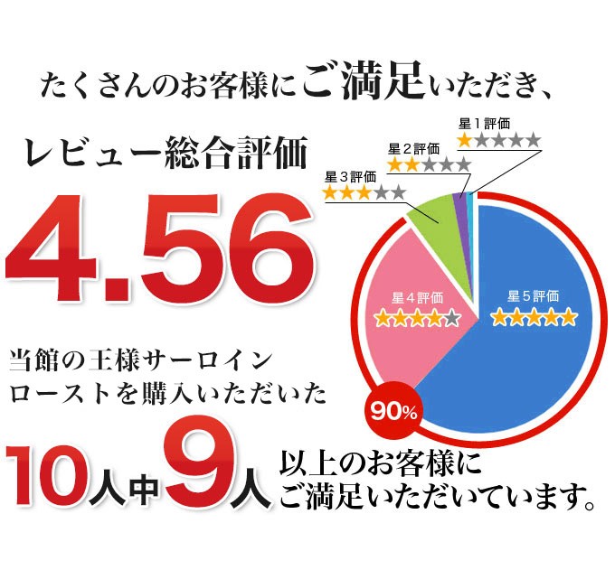 ローストビーフギフト ローストビーフ 贈り物 王様のサーロインローストビーフ 1kg 900g 1kg お取り寄せ ブロック お肉 グルメ ブラックフライデー カナダビーフ館 通販 Yahoo ショッピング