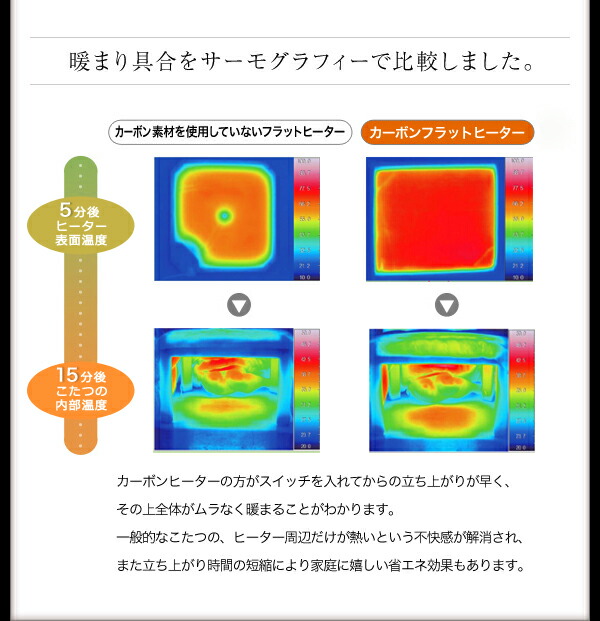 こたつテーブル モダンデザインフラットヒーターこたつテーブル 正方形(80×80cm)_7