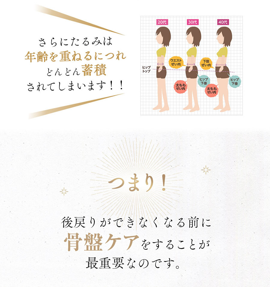 すらっとスリムショーツ ２枚セット 骨盤 夏休み 産後太り ダイエット 梅雨 引き締め 産後 お腹 たるみ 補正 産後リフォーム 夏対策 矯正下着 ギフト 歪み ウエスト ショーツ 暑さ対策 下着 明日花キララ あすかきらら