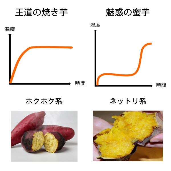 芳醇焼き芋トースター グリーユ(Grille) (送料無料) オーブン