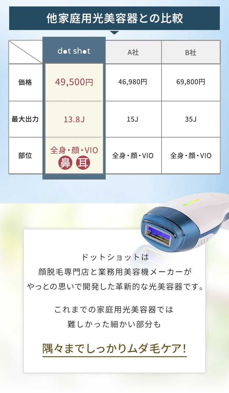 エピレスト ドットショット dot shot 本体+ピンポイント+body＆face
